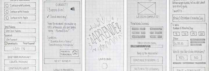 Aprende Paper Wireframes