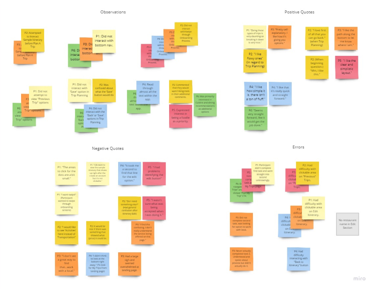 Mid-fidelity wireframes