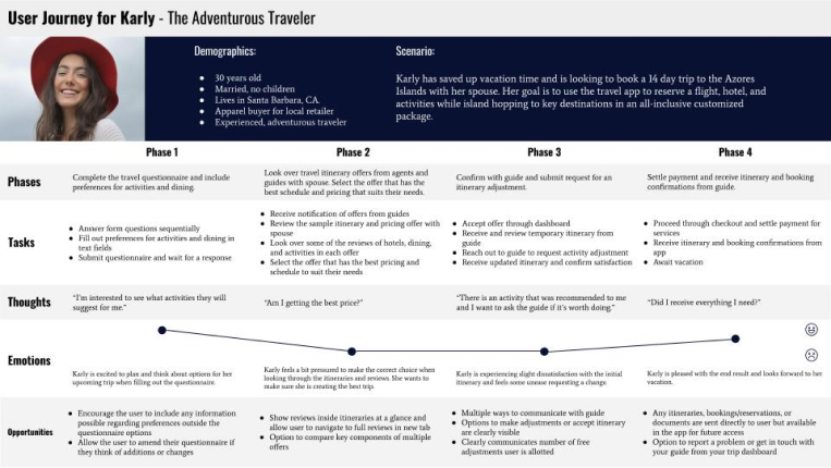 Karly User Journey