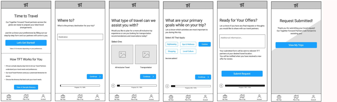 Mid-fidelity wireframes