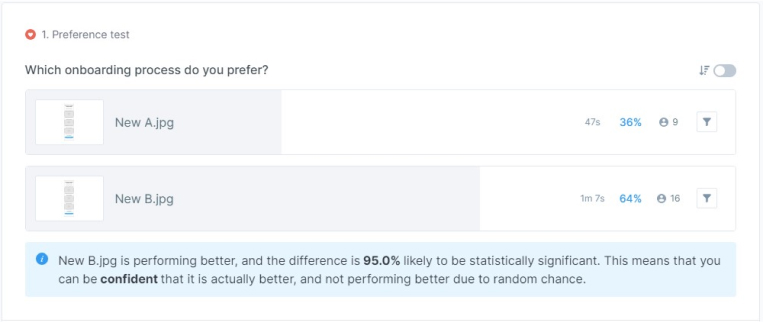 Preference Test Results