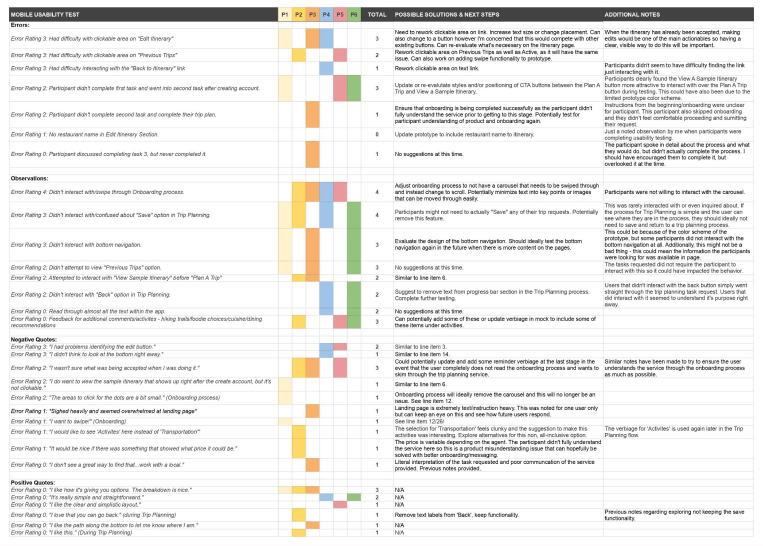 Rainbow Spreadsheet