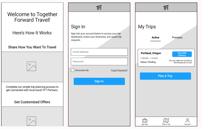 Updatedc Wireframes displaying sign in process with panel style navigation